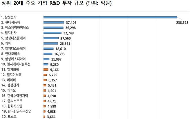 산업통상자원부·한국산업기술진흥원 제공