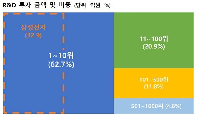 산업통상자원부·한국산업기술진흥원 제공