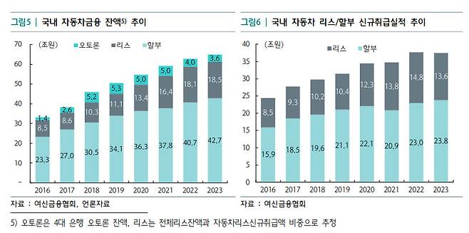 하나은행 하나금융경영연구소 ‘자동차금융 트렌드 변화, ‘소유’에서 ‘이용’으로’ 보고서 발췌.