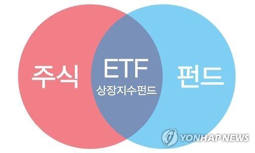 상장지수펀드 ETF(일러스트) 제작 김민준 [연합뉴스 사진자료]