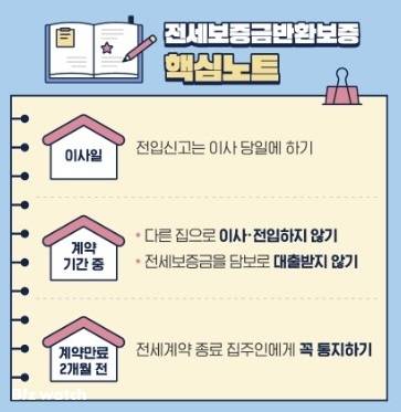 자료=HUG