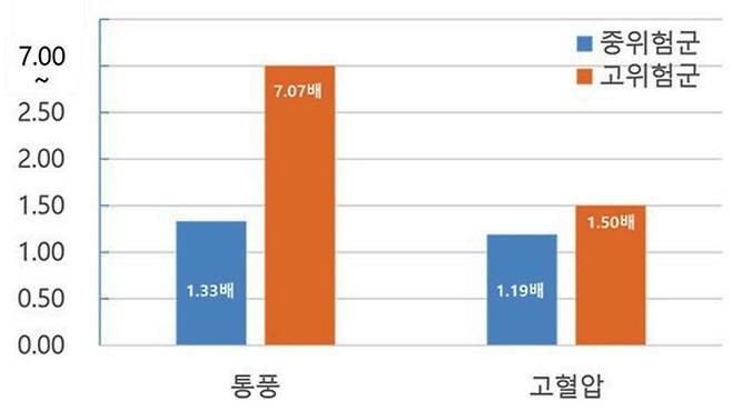 사진출처 : 질병관리청