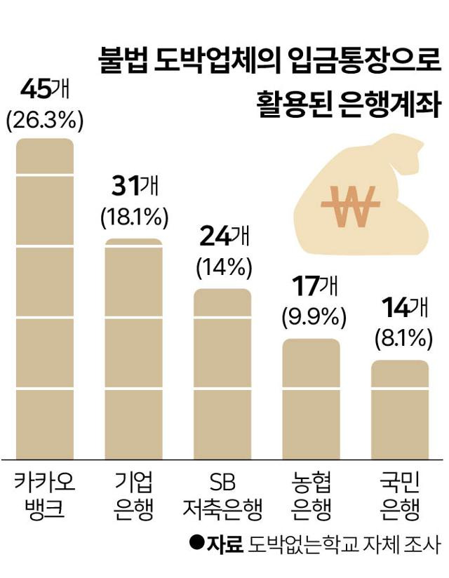 그래픽=이지원 기자