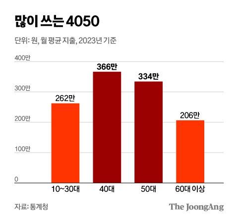 김영희 디자이너