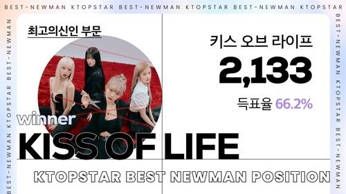 외모와 실력 모두 겸비한 걸그룹 키스 오브 라이프가 최고의 신인으로 꼽혔다. 사진=K탑스타