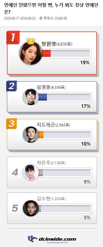 /사진=디시인사이드