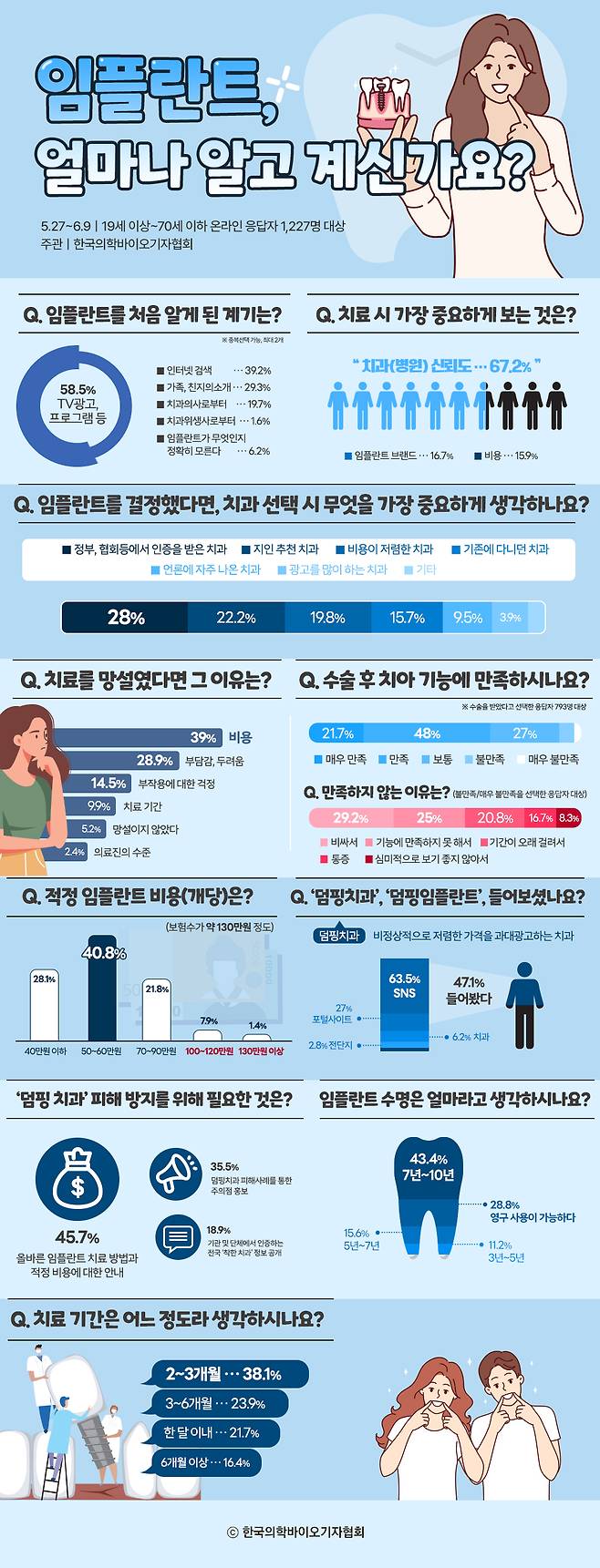 한국의학바이오기자협회 제공