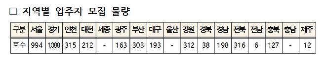 /사진제공=국토교통부