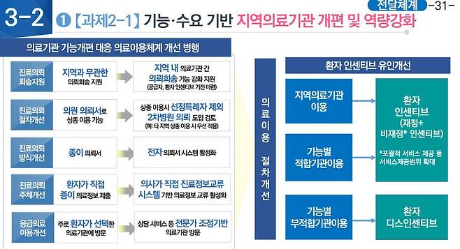 사진= 신현웅 한국보건사회연구원 선임연구위원 발표 자료 캡처