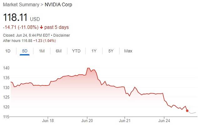 엔비디아 최근 5거래일 주가 [구글]