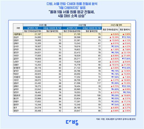 [다방 제공. 재판매 및 DB 금지]