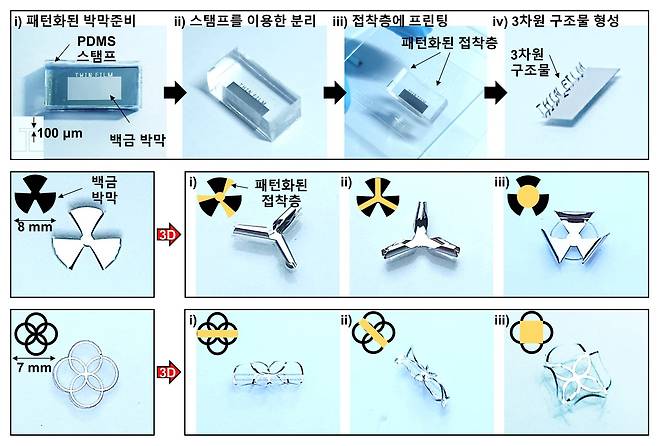 기판에서 떼어낸 2차원 박막을 활용한 3차원 구조체들 [IBS 제공. 재판매 및 DB 금지]