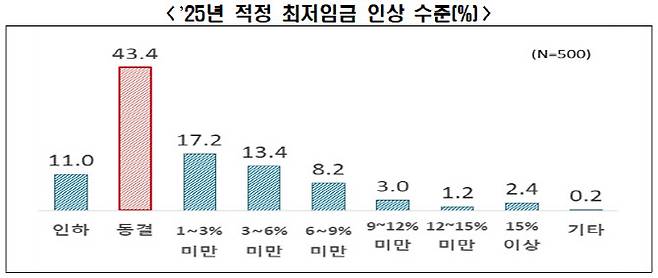 (자료=한경협)