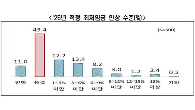 사진출처 : 한국경제인협회