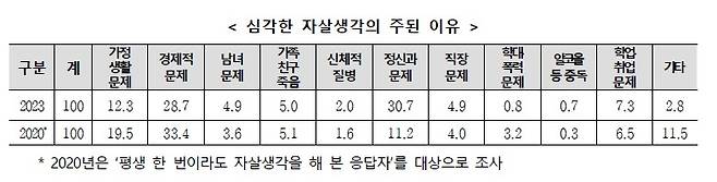 복지부 제공