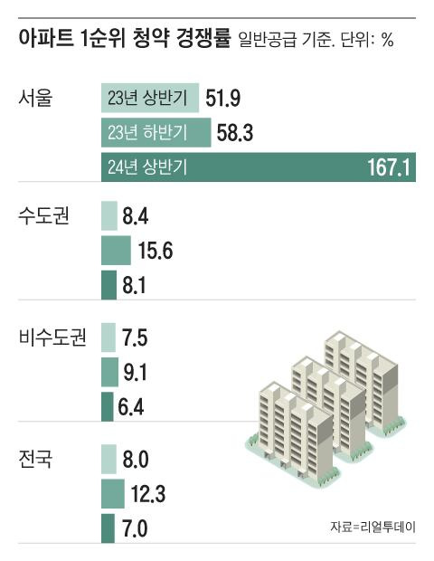 그래픽=조선디자인랩 정다운