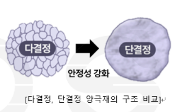 양극재 구조 비교 자료ⓒ포스코퓨처엠