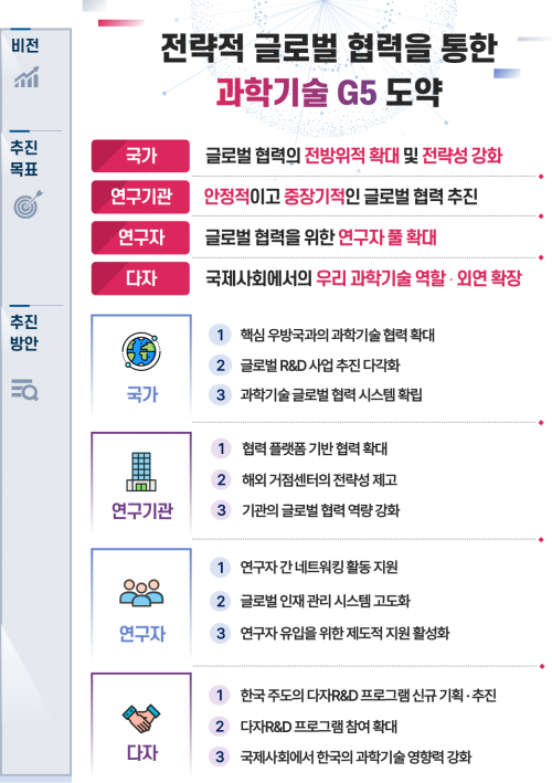 과학기술 글로벌 협력 종합전략. 과기정통부 제공