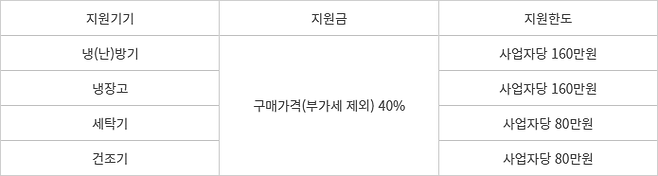 2024년 소상공인 고효율기기 지원사업 운영 주요 내용 - 2024년 소상공인 고효율기기 지원사업 운영 주요 내용