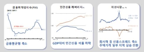 금융안정 상황(자료제공=한국은행) *재판매 및 DB 금지