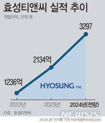 [서울=뉴시스]