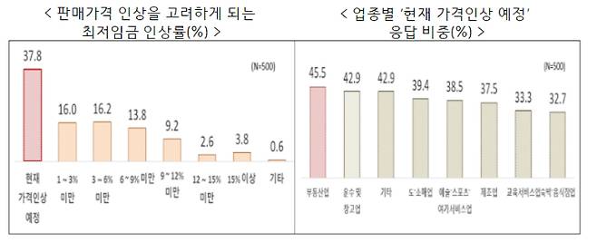 한국경제인협회 제공