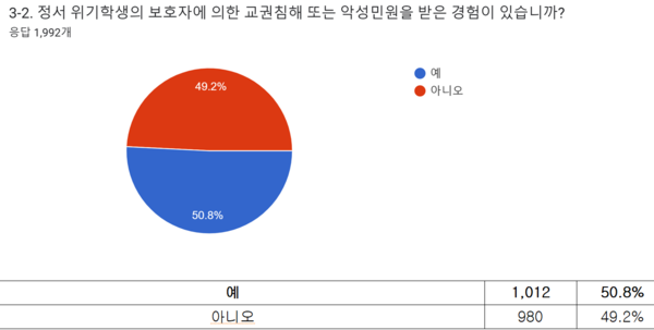 ⓒ 교육언론창