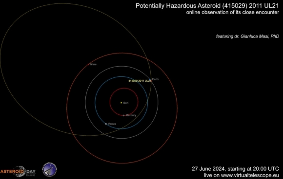 거대 소행성 2011 UL21의 궤도 시뮬레이션 그래픽