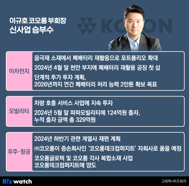 이규호 코오롱 부회장 신사업 승부수./그래픽=비즈워치