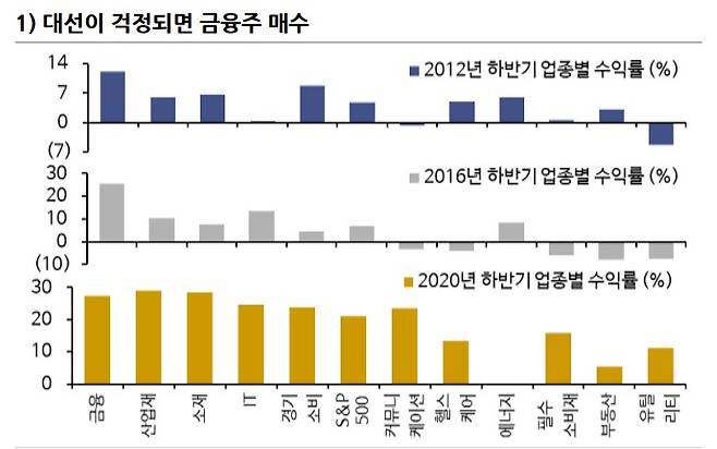 (신한투자증권 제공)