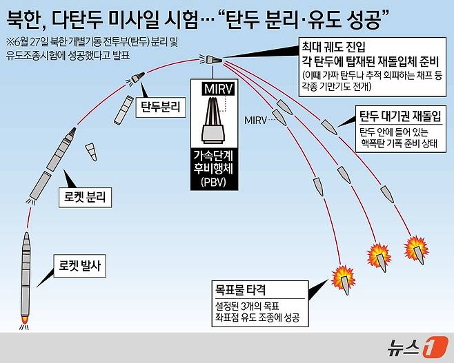 ⓒ News1 김지영 디자이너