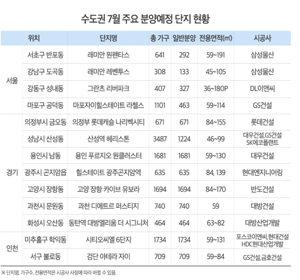 부동산인포 제공