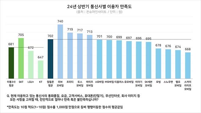 자료=컨슈머인사이트