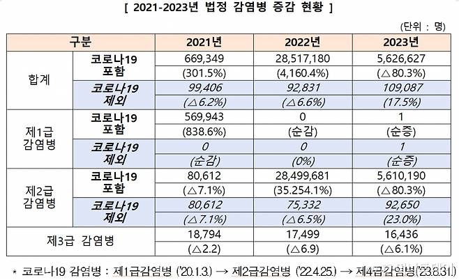 /사진제공=질병관리청