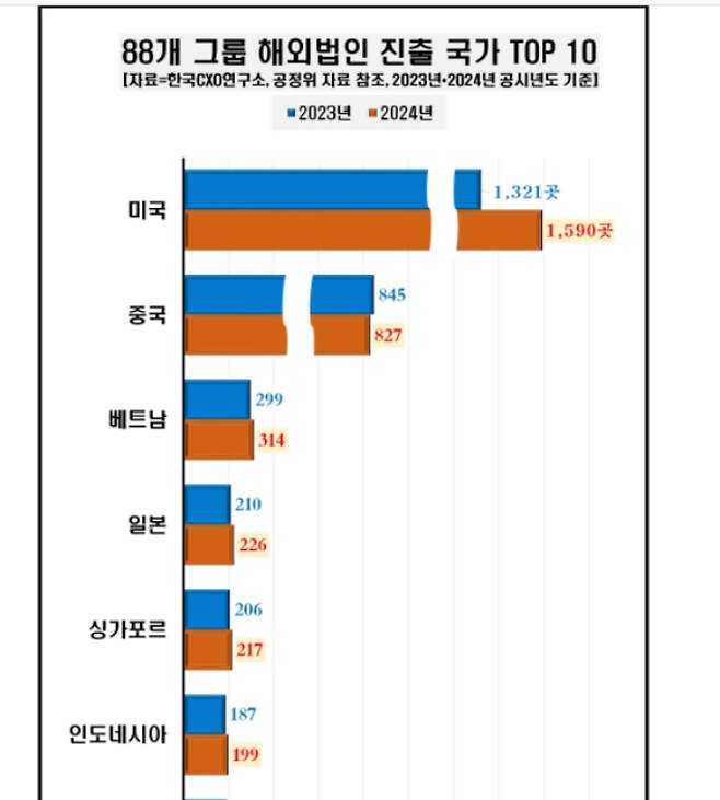 한국CXO연구소 제공