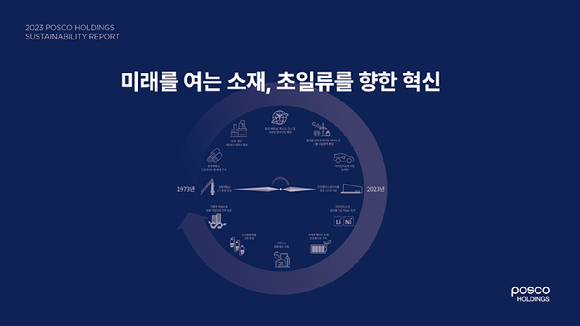 포스코홀딩스 2023 지속가능경영보고서. [사진=포스코홀딩스 제공]