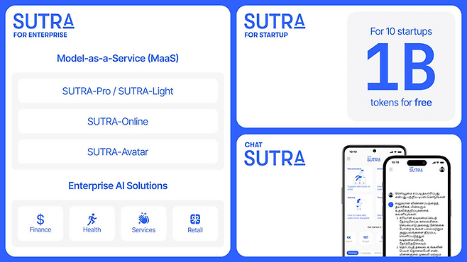 투플랫폼, 기업용 AI 모델 ‘수트라 포 엔터프라이즈’ 론칭