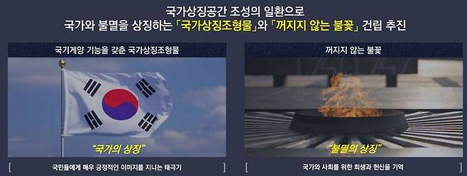 [서울=뉴시스]광화문광장 태극기와 꺼지지 않는 불꽃. 2024.06.26. (자료=서울시 제공) *재판매 및 DB 금지