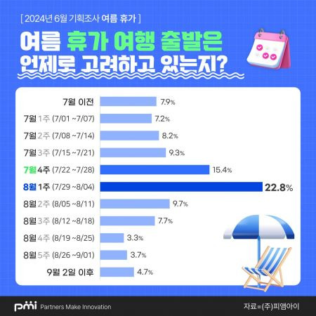 자료제공=피앰아이