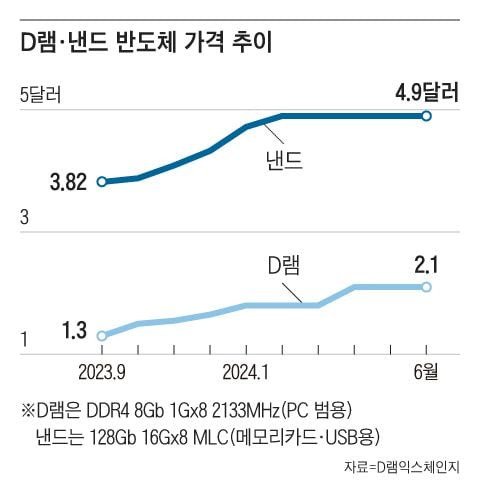 그래픽=송윤혜