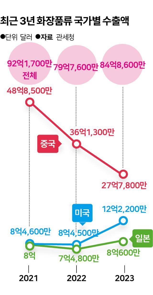 그래픽=송정근 기자
