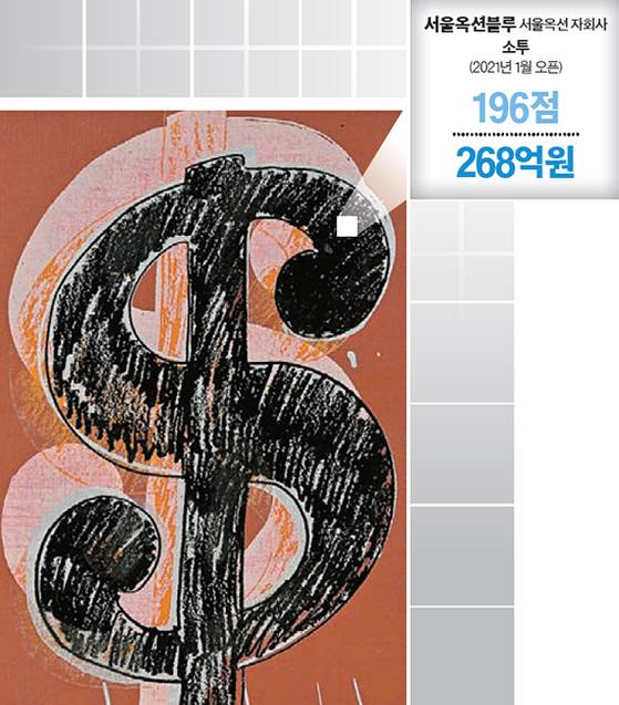 앤디 워홀의 ‘달러 사인’(1981), 서울옥션이 지난 1월 발행한 1호 투자계약증권의 기초자산. [각 회사]
