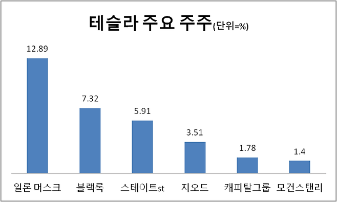 자료=블룸버그