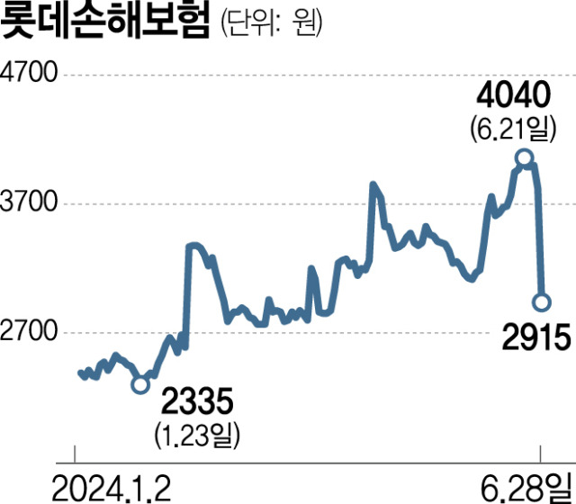 사진 설명