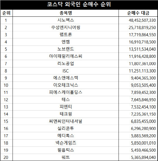 단위=원, 자료=마켓포인트