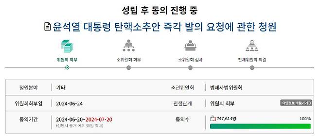 윤석열 대통령 탄핵소추안 발의를 촉구하는 국회 국민청원 동의자가 30일 오후 10시10분 기준 74만7천명을 넘어서고 있다. 국회 홈페이지 캡처