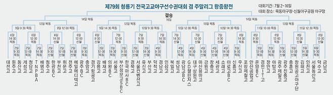 그래픽=송윤혜