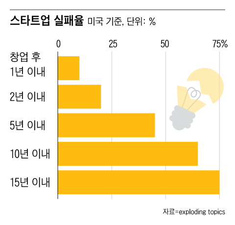 그래픽=조선디자인랩 정다운