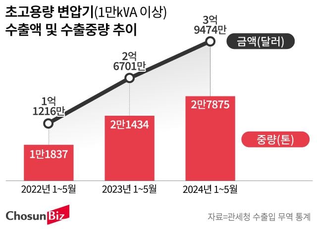 그래픽=손민균