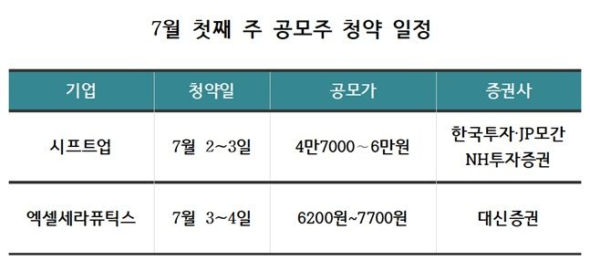 7월 첫째 주 공모주 청약 일정.ⓒ데일리안